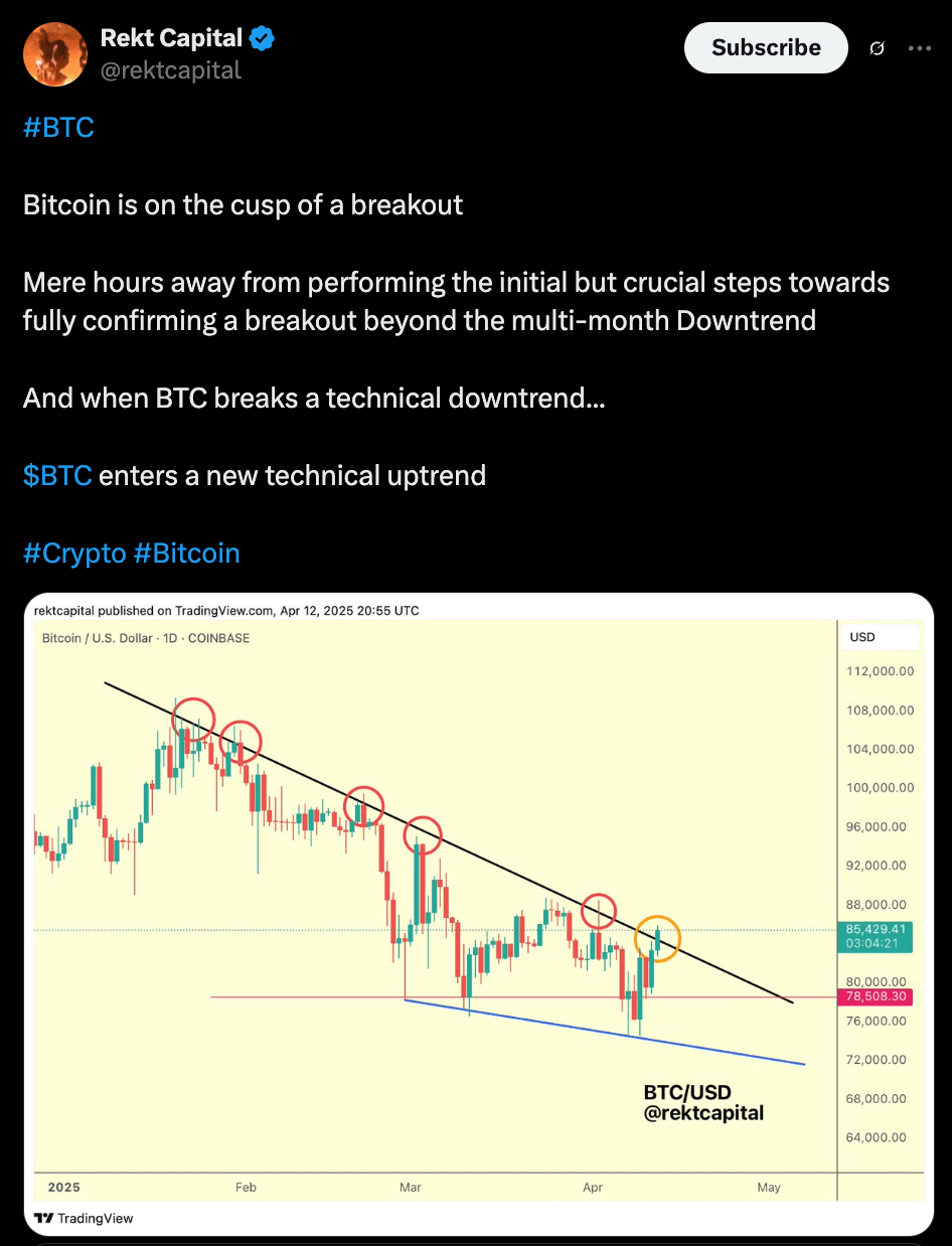 Rekt Capital Post about Bitcoin on X